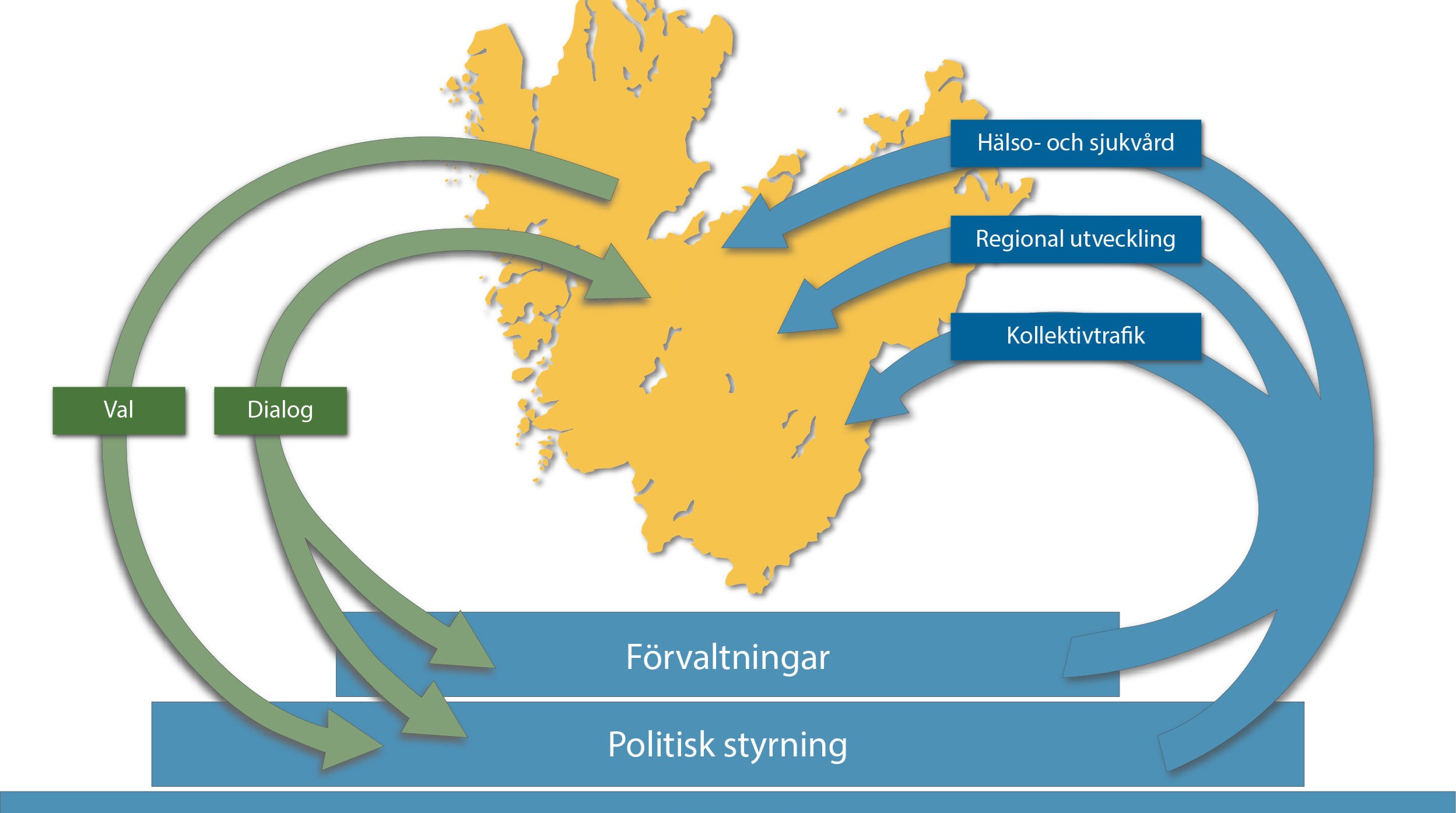 visuell bild av ledningssystemet