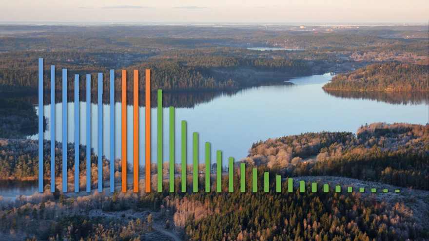 Symboliska staplar över utsläpp visas över vy på sjö- och landskap