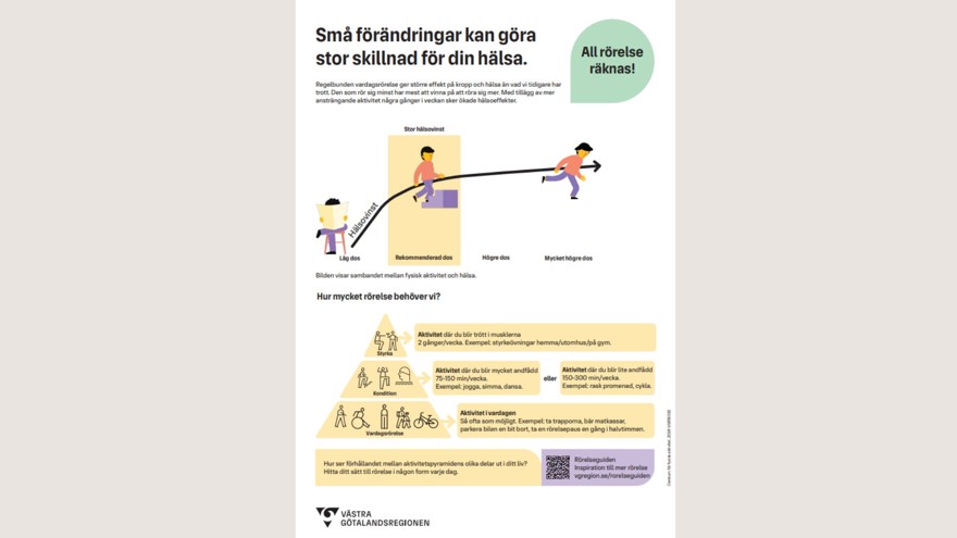 Informationsblad om sambandet mellan fysisk aktivitet och hälsa.